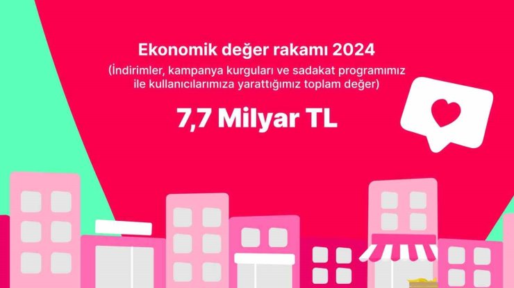 YEMEKSEPETİ, 2024’ÜN LEZZET HARİTASINI ÇIKARDI