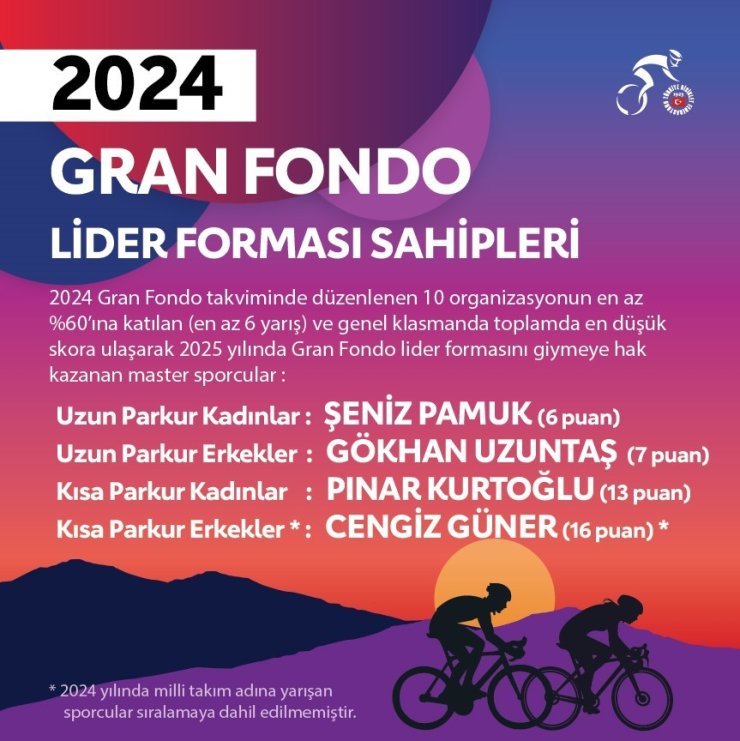 TÜRKİYE BİSİKLET FEDERASYONU, 2025 YILI GRAN FONDO YARIŞLARININ TAKVİMİNİ AÇIKLADI