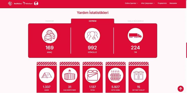 “BEYLİKDÜZÜ HAZIR” İNTERNET SİTESİ YENİLENDİ